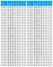 TKHW 80/150-0.75/4 (21,6/6), 0,75 kW, AISI 304, 1450 horizontale Pumpe aus rostfreiem Stahl
