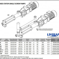 Edelstahl-Schraubenpumpe für Lebensmittelprodukte LIVERANI MXF80 TF 2,2 kW, 287 U/min, 380 V, AISI 316