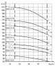 ECV 6-16-90 Edelstahl. Tiefpumpe für Bohrloch