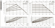 DAB EVOPLUS 60/450 100 1x220-240 Y25 Umwälzpumpe mit elektronischer Steuerung, 60231419