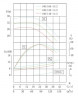 TKW 100/140-11/2 (86,6/24), 11 kW, 2900 Horizontale Zentrifugalpumpe