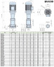 Mehrstufige Pumpe für Klimaanlagen EVX 30/13-2a, 30 kW, 45 m3/h, 307m, 380V/T, AISI 304 (EBARA EVM)