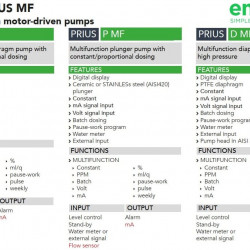 Multifunktionale Membranmotor-Hochdruckdosierpumpe EMEC PRIUS D MF AP Serie 1,5–91 l/h, 100–20 bar