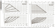 DAB EVOPLUS 80/220 40 1x220-240 Y25 Umwälzpumpe mit elektronischer Steuerung, 60220909