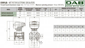 DAB EVOPLUS 80/220 40 1x220-240 Y25 Umwälzpumpe mit elektronischer Steuerung, 60220909