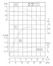 TKHW 80/185-1.5/4 (23,3/10,9), 1,5 kW, AISI 304, 1450 horizontale Pumpe aus rostfreiem Stahl
