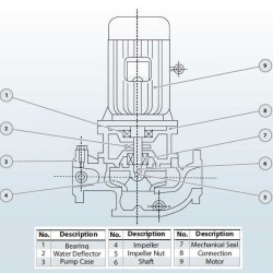 IRG BGL 125-250A (150/70), 45kW, 2880 Pumpe zentrifugal vertikal