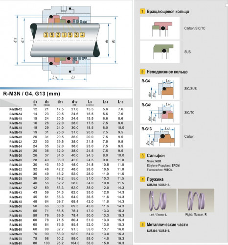 Gleitringdichtung für Pumpe KSB R-M3N 38, SIC/SIC, EPDM, 304, G6