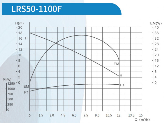 Umwälzpumpe für Trocknung LRS-50-1100F, 220 V, mit Nassläufer