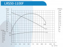 Umwälzpumpe für Trocknung LRS-50-1100F, 220 V, mit Nassläufer