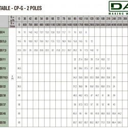 DAB CP-G 100-3850/A/BAQE/22 IE3 Umwälzpumpe, 1D6211GEV