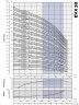 Mehrstufige Druckerhöhungspumpe EVX 30/13, 30 kW, 45 m3/h, 320m, 380V/T, AISI 304 (EBARA EVM)