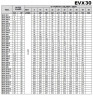 Mehrstufige Druckerhöhungspumpe EVX 30/13, 30 kW, 45 m3/h, 320m, 380V/T, AISI 304 (EBARA EVM)