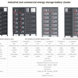 Hochspannungsbatterieschrank TH-768/280R/HV, LiFePO4, LFP