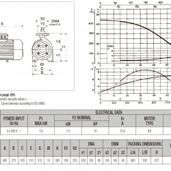 DAB K 30/800 T horizontale Kreiselpumpe, 60167623