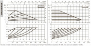DAB EVOPLUS 80/340 65 1x220-240 Y25 Umwälzpumpe mit elektronischer Steuerung, 60231410