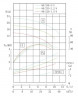 TKHW 80/235-2.2/4 (22,2/15,8), 2,2 kW, AISI 304, 1450 horizontale Pumpe aus rostfreiem Stahl