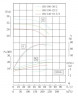 TKHW 150/150-22/2 (187/28), 22 kW, AISI 304, 2900 horizontale Pumpe aus rostfreiem Stahl