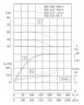 TKW 300/425-160/4 (662/55), 160 kW, 1480 Horizontale Zentrifugalpumpe