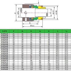 Gleitringdichtung R-H7N 25, SIC/SIC, VITON, 304, G9