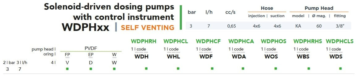 Doppelmagnet-Dosierpumpe EMEC WDAPH OS SELBSTENTLÜFTIG 7 l/h, 3 bar mit Bedienfeld