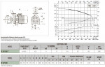 DAB K 35/1200 T horizontale Kreiselpumpe, 60167628