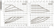 DAB EVOPLUS 80/360 80 1x220-240 Y25 Umwälzpumpe mit elektronischer Steuerung, 60231414