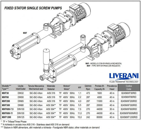 Edelstahl-Schraubenpumpe für die Förderung von zerkleinertem Obst und Gemüse LIVERANI MXF1200 TF 15 kW, 242 U/min, 380 V, AISI 304