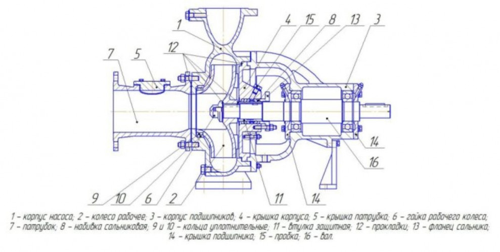 Pumpeneinheit zum Abpumpen von Schmutzwasser 2CM 80-50-200/2а mit Elektromotor AIR132 M2 (11/3000)