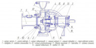Pumpeneinheit zum Abpumpen von Schmutzwasser 2CM 80-50-200/2а mit Elektromotor AIR132 M2 (11/3000)