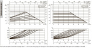 DAB EVOPLUS 80/450 100 1x220-240 Y25 Umwälzpumpe mit elektronischer Steuerung, 60231420