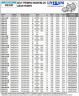 Zahnradpumpe zum Fördern von Heizöl LIVERANI GEAR 2-G/M TF 0,13 kW, 1400 U/min, 380 V
