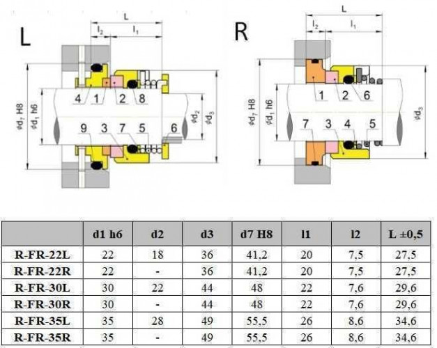Gleitringdichtung für Pumpe FRISTAM R-FR 30, R, CAR/SS, EPDM, 304