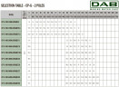 DAB CP-G 100-8300/A/BAQE/55 IE3 Umwälzpumpe, 1D6411GKV