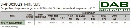 DAB CP-G 100-8300/A/BAQE/55 IE3 Umwälzpumpe, 1D6411GKV