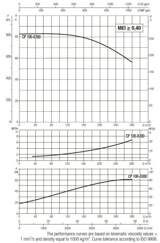 DAB CP-G 100-8300/A/BAQE/55 IE3 Umwälzpumpe, 1D6411GKV