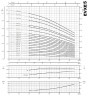 Mehrstufige Pumpe für Klimaanlagen EVXE 5/12, 3 kW, 7,8 m3/h, 114m, 380V/T, AISI 304 (EBARA EVM)