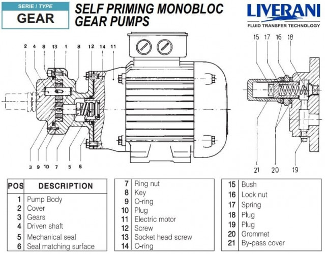 Zahnradpumpe für Ölförderung LIVERANI GEAR 2-G MF 0,11 kW, 1400 U/min, 220 V