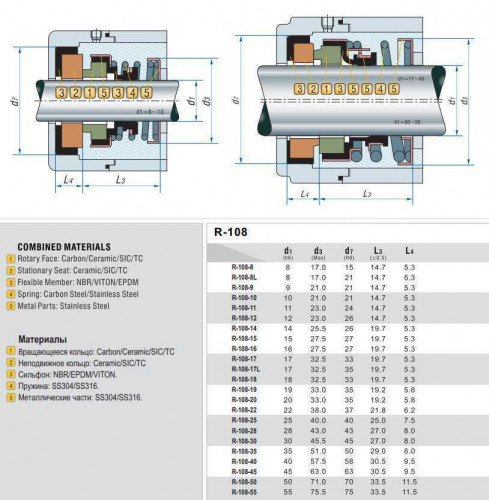 Gleitringdichtung für Pumpenwelle R-108D 30, CER/CER/SIC/SIC, NBR, 304