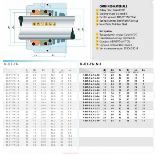 Gleitringdichtung R-BT-FN.NU 25, SIC/SIC, VITON, 304