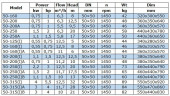 BGW 50-160(I)A (11/6), 0,55kW, 1450 Horizontale Kreiselpumpe