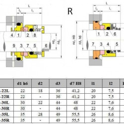 Gleitringdichtung für Pumpe FRISTAM R-FR 35, L, SIC/SIC, EPDM, 304