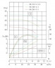 TKHW 80/285-3/4 (20,2/21), 3 kW, AISI 304, 1450 horizontale Pumpe aus rostfreiem Stahl
