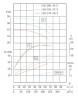 TKHW 150/170-30/2 (173/37), 30 kW, AISI 304, 2900 horizontale Pumpe aus rostfreiem Stahl