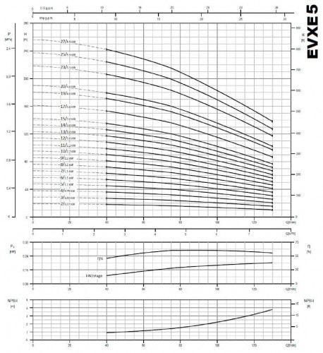 Mehrstufige Pumpe für Umkehrosmoseanlagen EVXE 5/13, 3 kW, 7,8 m3/h, 123m, 380V/T, AISI 304 (EBARA EVM)