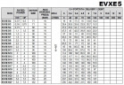 Mehrstufige Pumpe für Umkehrosmoseanlagen EVXE 5/13, 3 kW, 7,8 m3/h, 123m, 380V/T, AISI 304 (EBARA EVM)