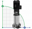 Mehrstufige Pumpe für Wasseraufbereitungsanlagen EVX 45/3-2a, 11 kW, 65 m3/h, 63m, 380V/T, AISI 304 (EBARA EVM)