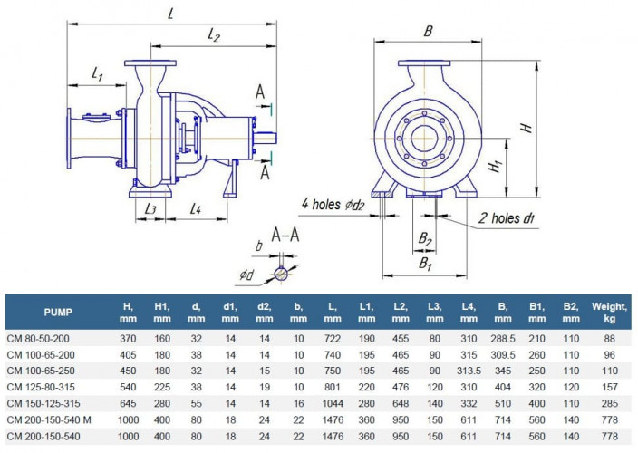 Fäkalienpumpe CM 100-65-200/4a, 4 kW, 1500 U/min (ohne Motor)