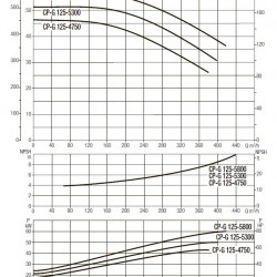 DAB CP-G 125-5300/A/BAQE/45 IE3 Umwälzpumpe, 1D7311GHV