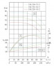 TKHW 150/250-75/2 (200/80), 75 kW, AISI 304, 2900 horizontale Pumpe aus rostfreiem Stahl
